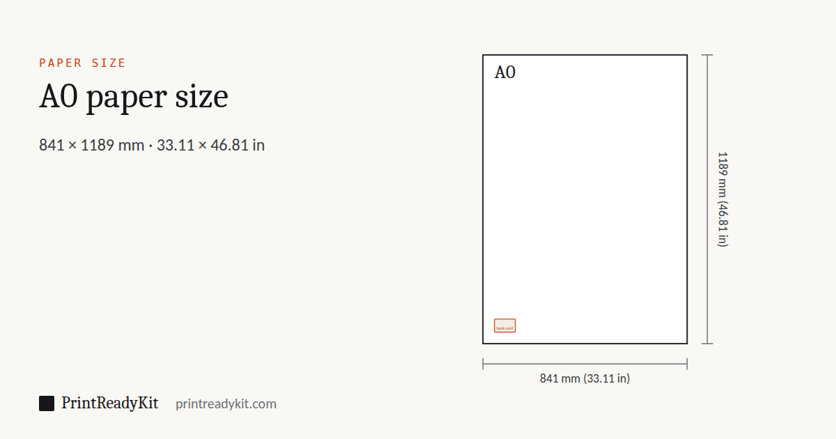 A0 paper size diagram: a sheet drawn to scale with its width and height marked, 841 × 1189 mm (33.11 × 46.81 in), with a bank card for scale