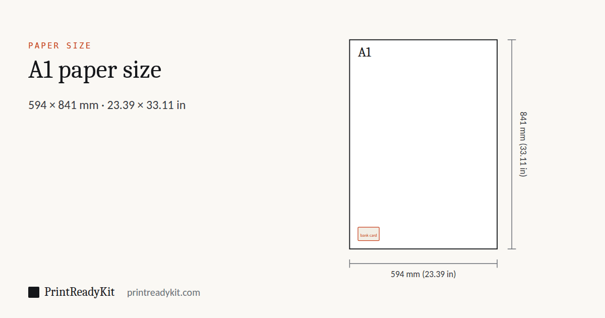 A1 paper size diagram: a sheet drawn to scale with its width and height marked, 594 × 841 mm (23.39 × 33.11 in), with a bank card for scale