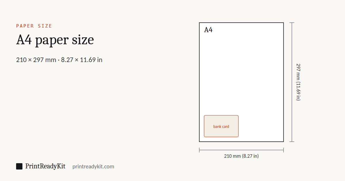 A4 paper size diagram: a sheet drawn to scale with its width and height marked, 210 × 297 mm (8.27 × 11.69 in), with a bank card for scale