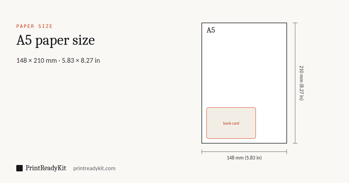 A5 paper size diagram: a sheet drawn to scale with its width and height marked, 148 × 210 mm (5.83 × 8.27 in), with a bank card for scale