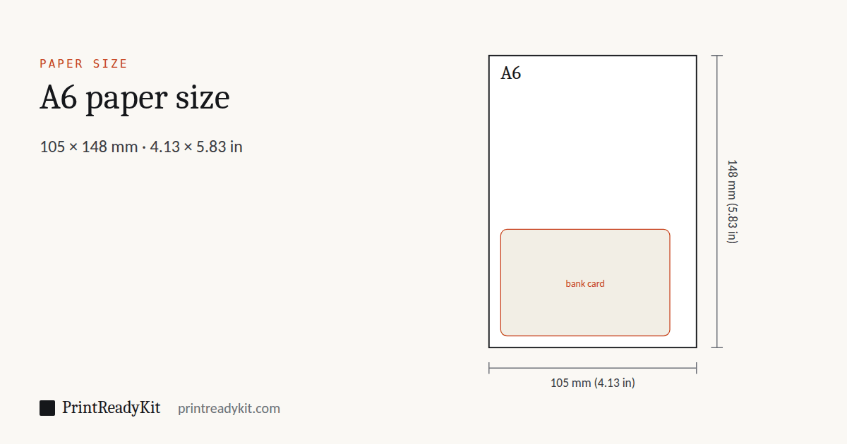 A6 paper size diagram: a sheet drawn to scale with its width and height marked, 105 × 148 mm (4.13 × 5.83 in), with a bank card for scale