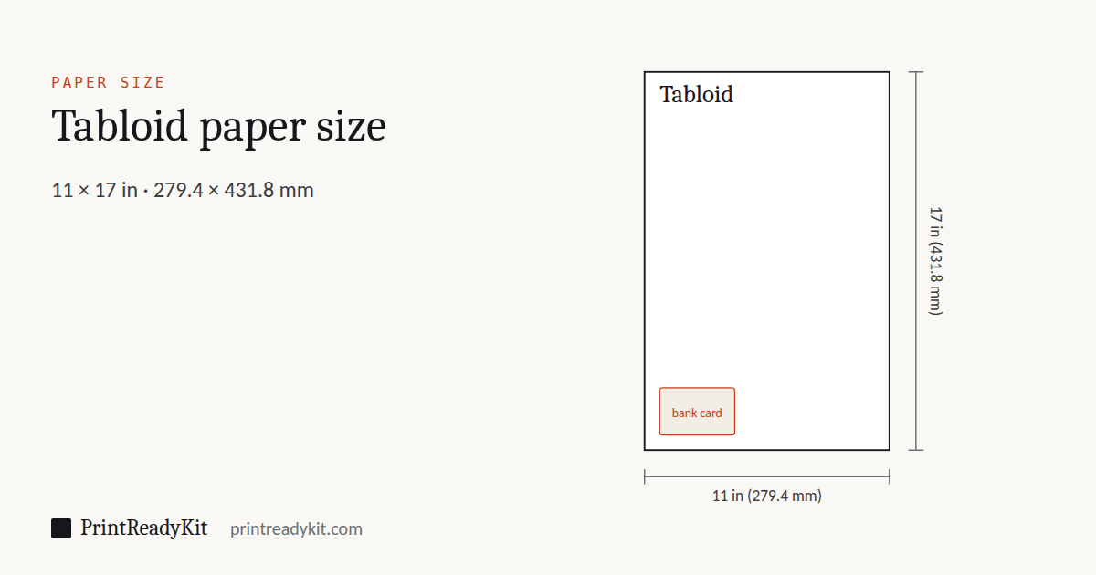Tabloid paper size diagram: a sheet drawn to scale with its width and height marked, 11 × 17 in (279.4 × 431.8 mm), with a bank card for scale